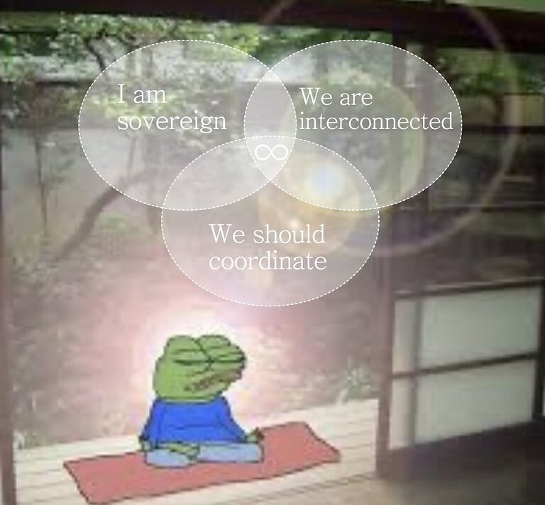 Bentoism introduction