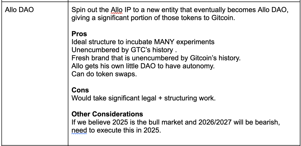 Organizational structure options