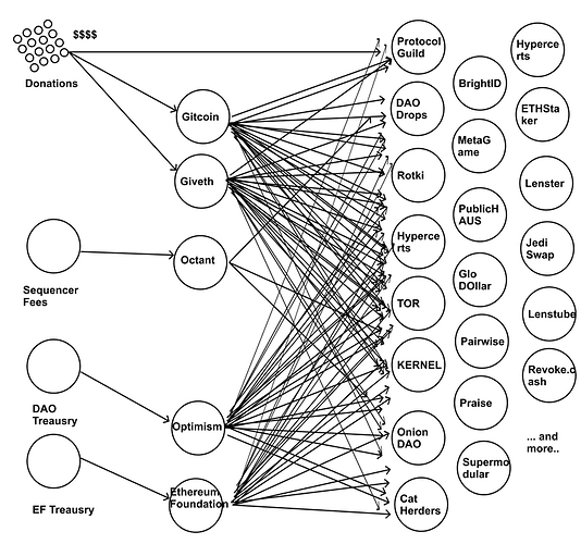 Ethereum ecosystem AlloNet