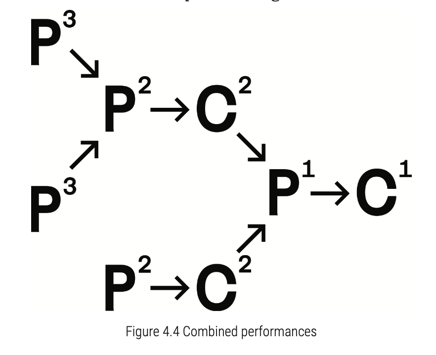 Assembly diagram 4